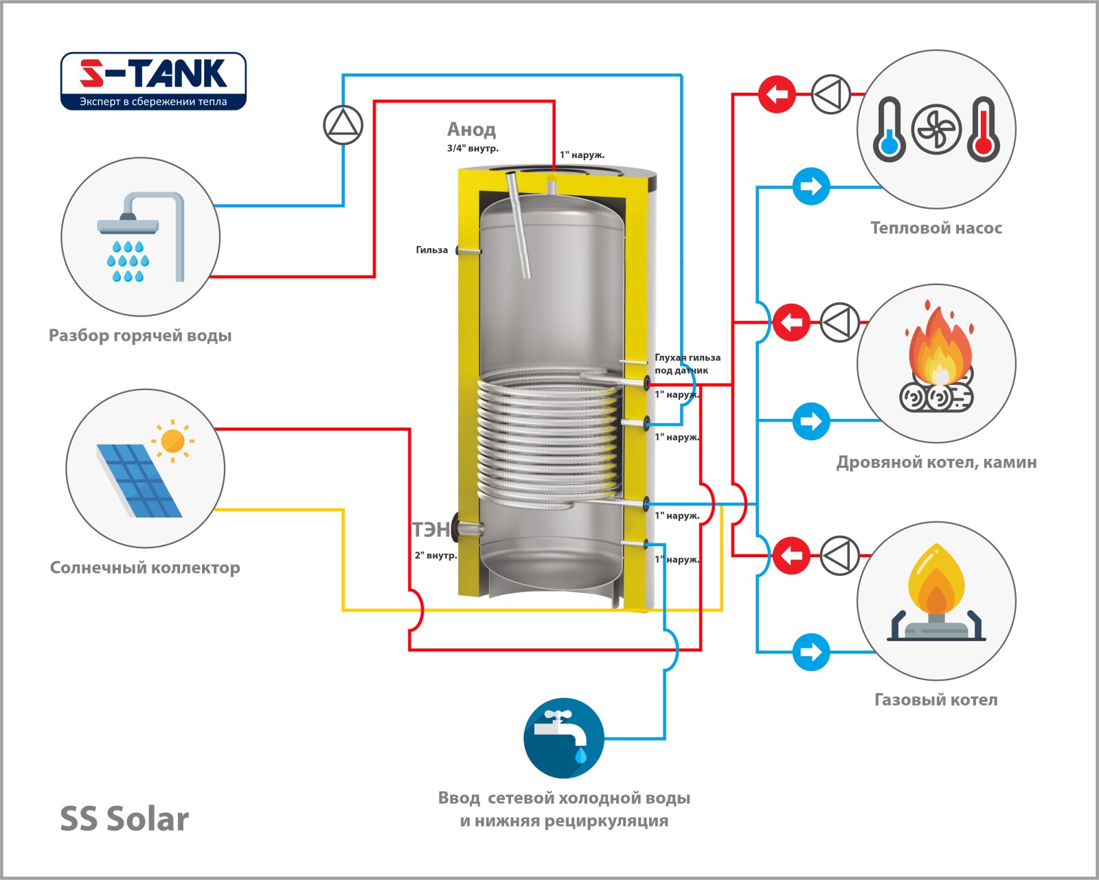 Бак косвенного нагрева S-Tank Solar SS-300
